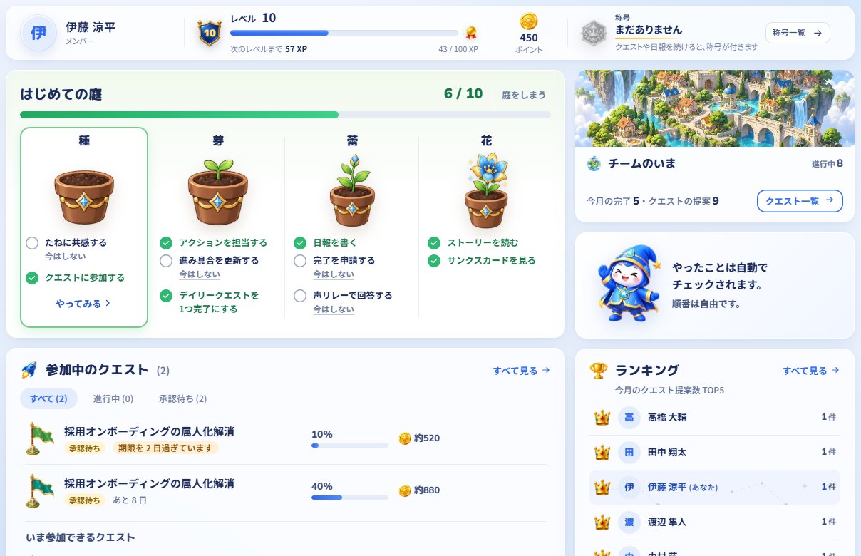 はじめての庭。種・芽・蕾・花の4段に、やってみたいことが並び、済んだものにチェックが付いている