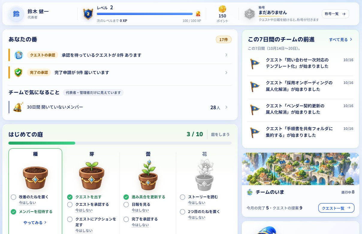 新しいホーム（代表者の画面）。あなたの番に承認待ちと完了申請が並び、右にこの7日間のチームの前進が出ている